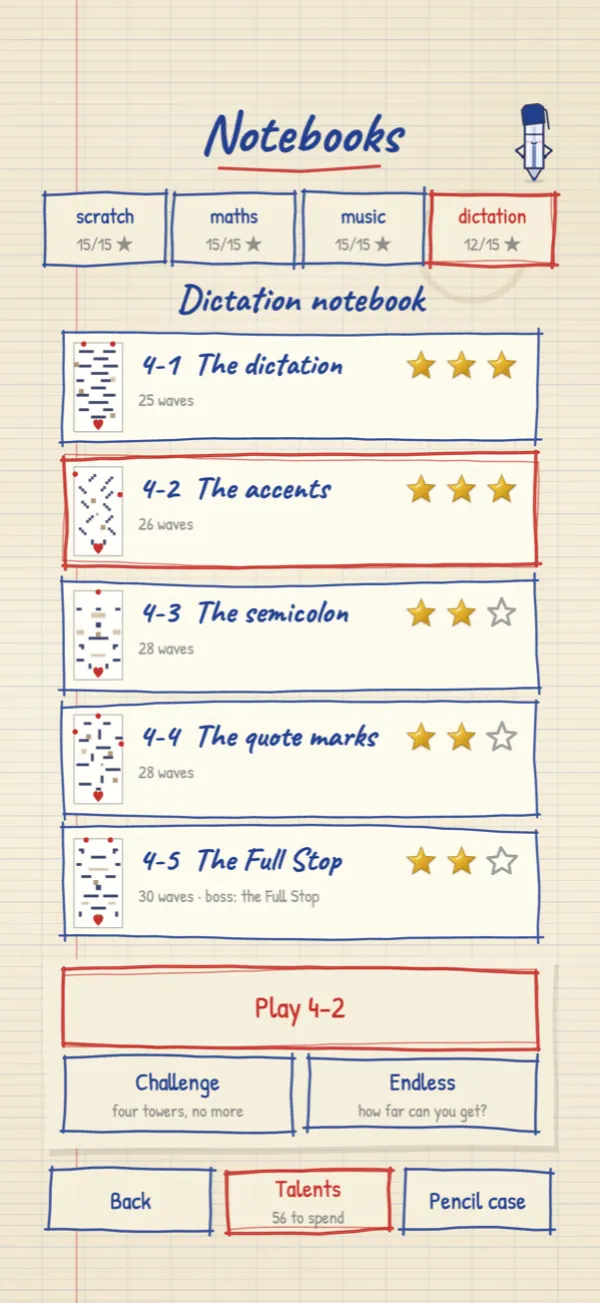 The four notebooks and their pages